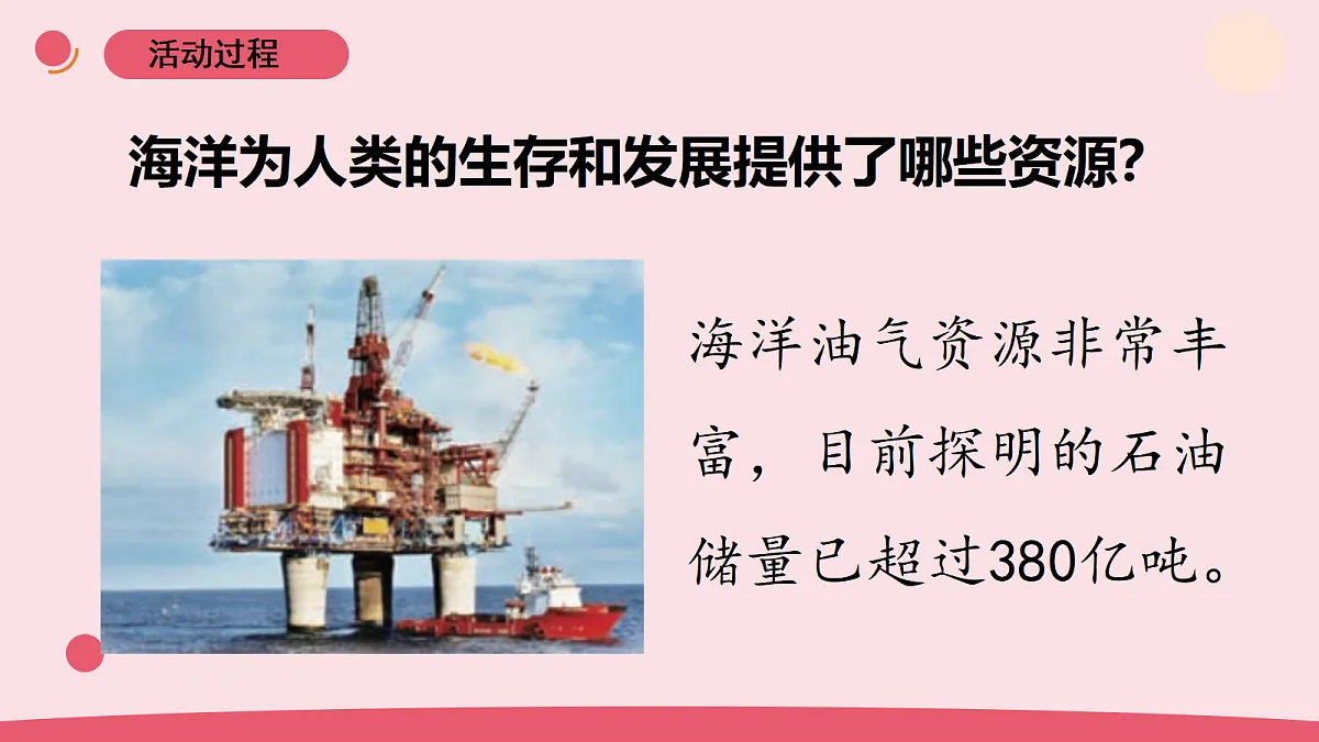 11.《海洋资源》教学课件第6页
