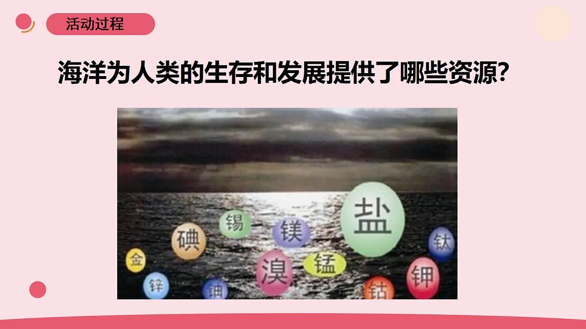 11.《海洋资源》教学课件第8页