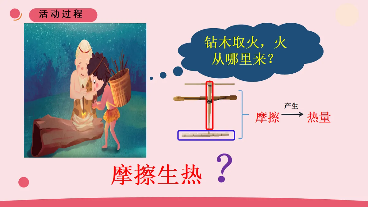 15.《摩擦生热》教学课件第3页