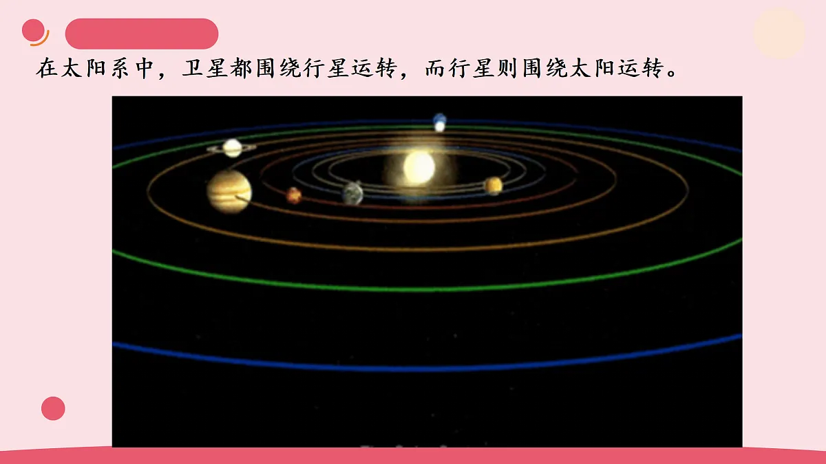 17.《太阳系》 教学课件第6页