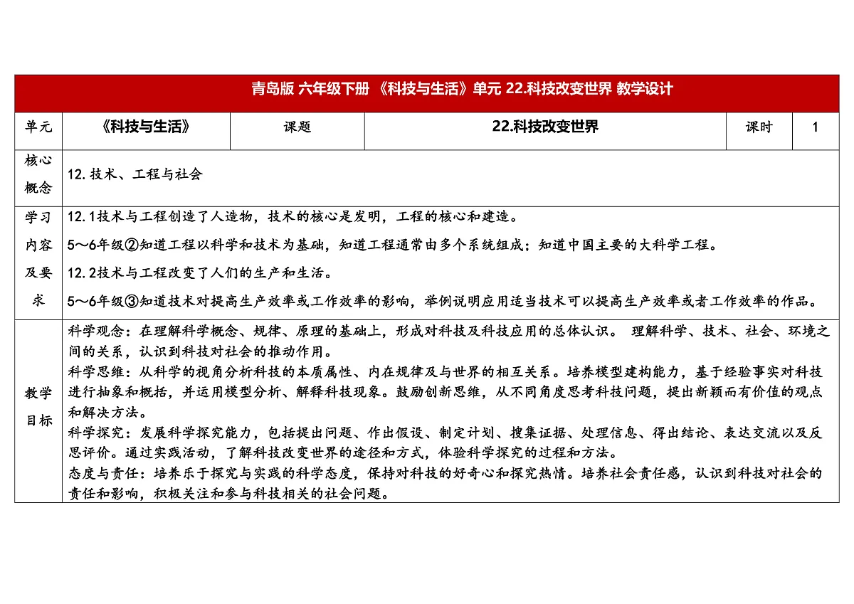 22.《科技改变世界》教学设计第1页