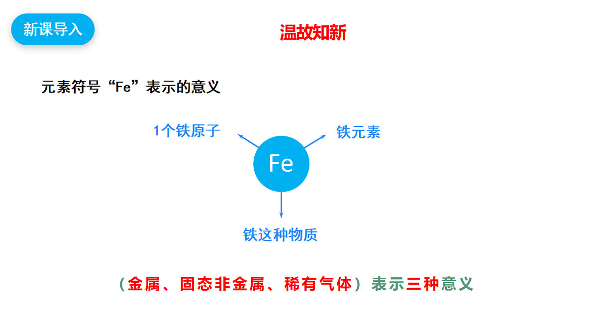 【教育好课堂】课题3第1课时《物质组成的表示》课件PPT 第4页