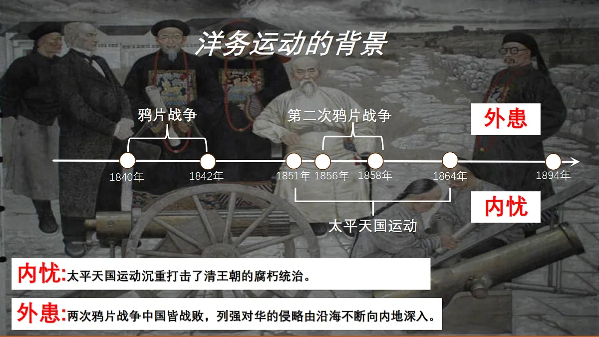 人教版历史八年级上册第二单元《早期现代化的初步探索和民族危机加剧 单元综合与测试》课件第6页