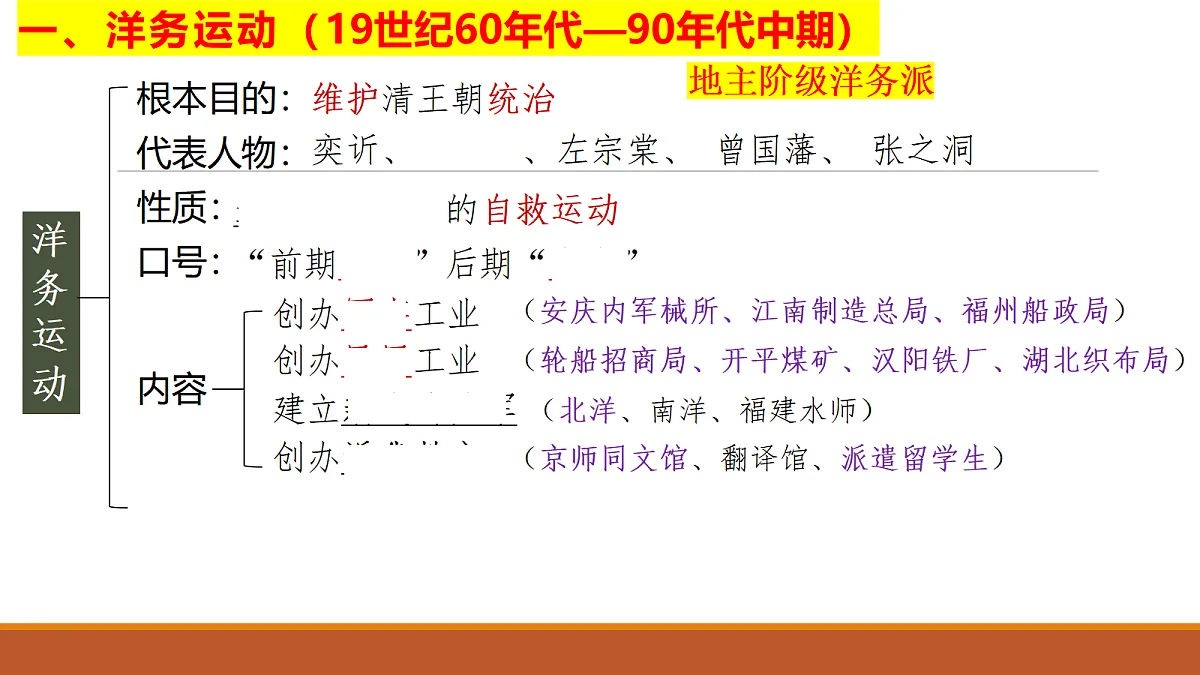 人教版历史八年级上册第二单元《早期现代化的初步探索和民族危机加剧 单元综合与测试》课件第7页