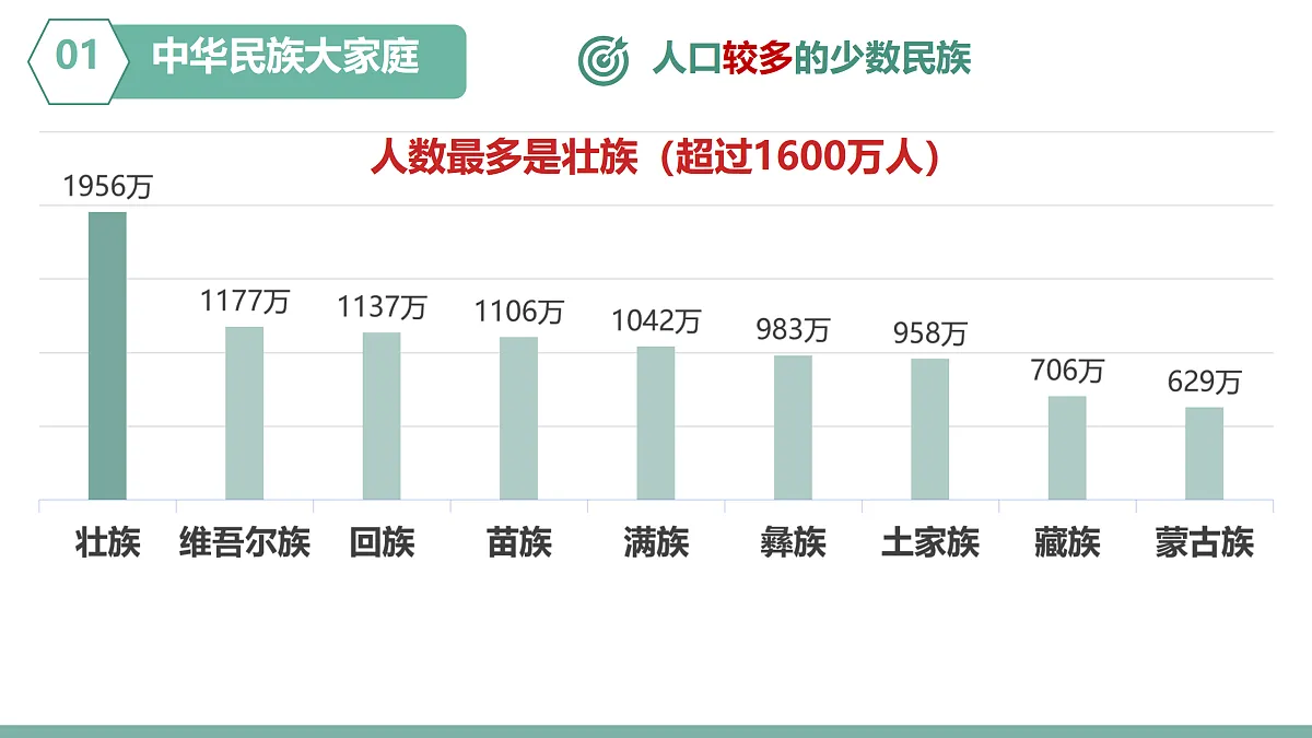 17380113第5页