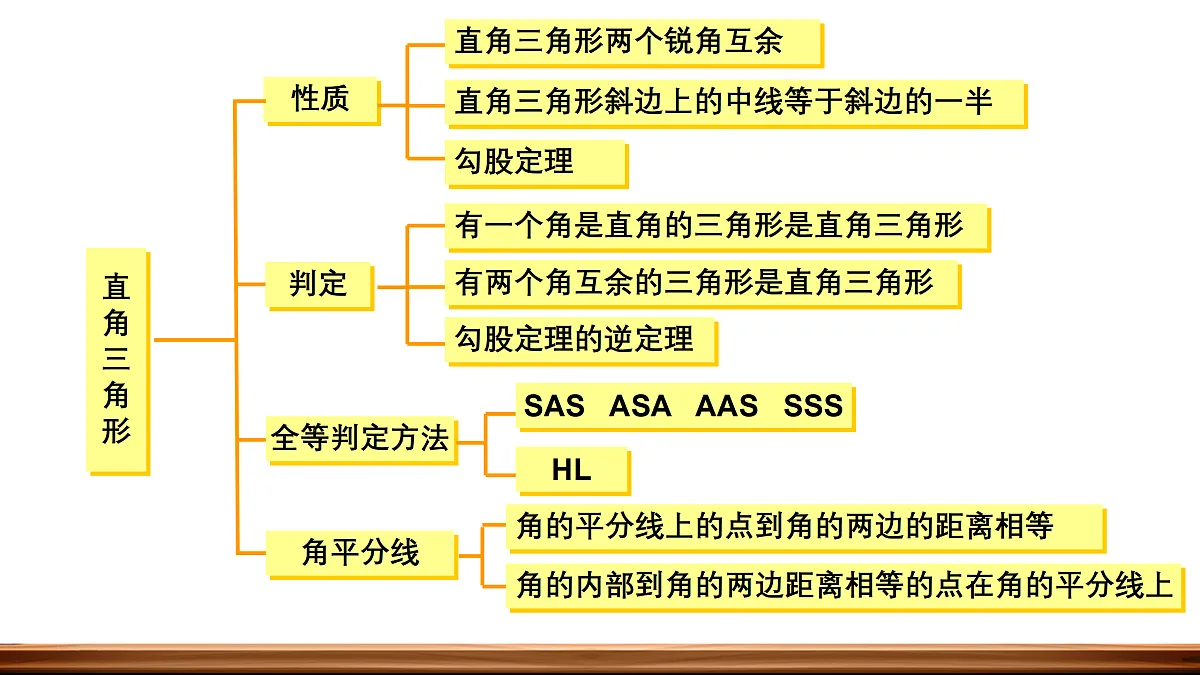 17380265第3页