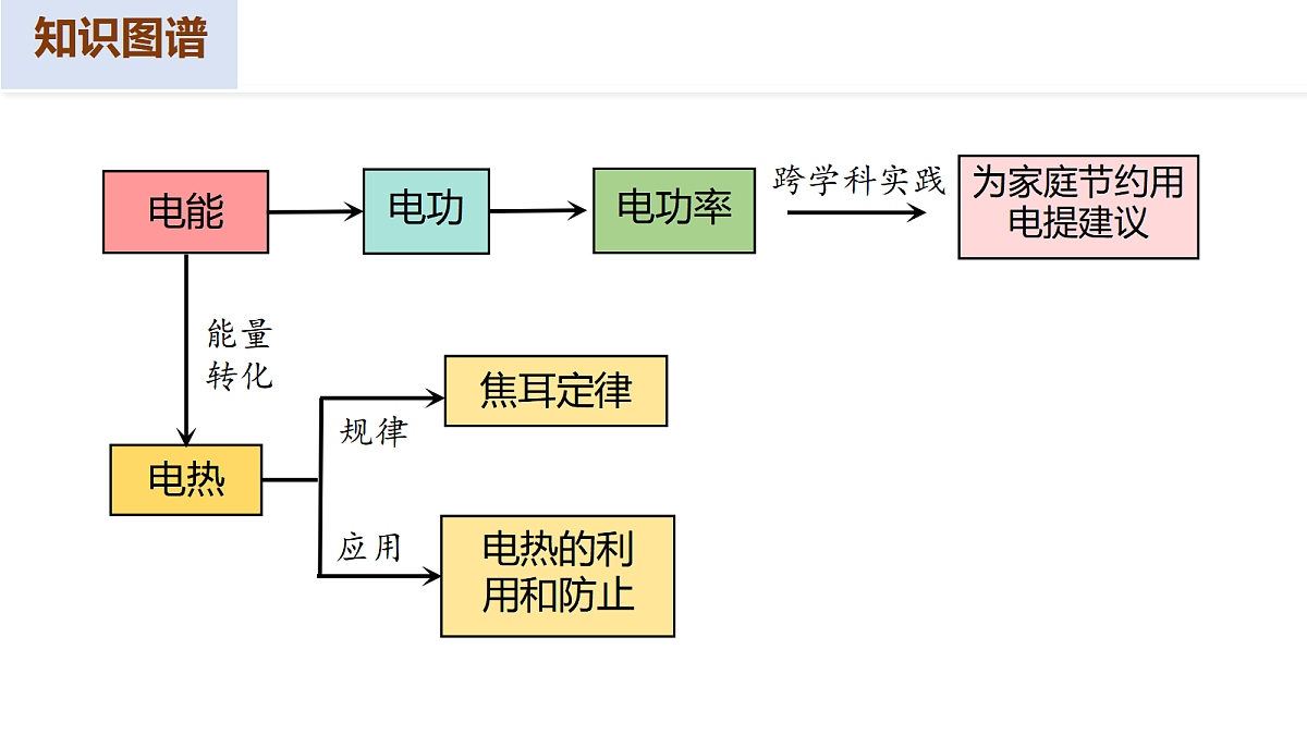 17385161第6页