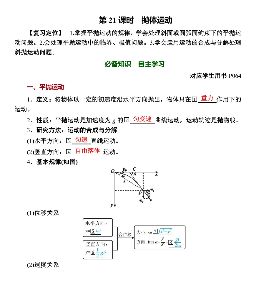 第21课时 抛体运动第1页
