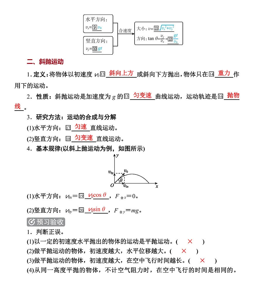 第21课时 抛体运动第2页