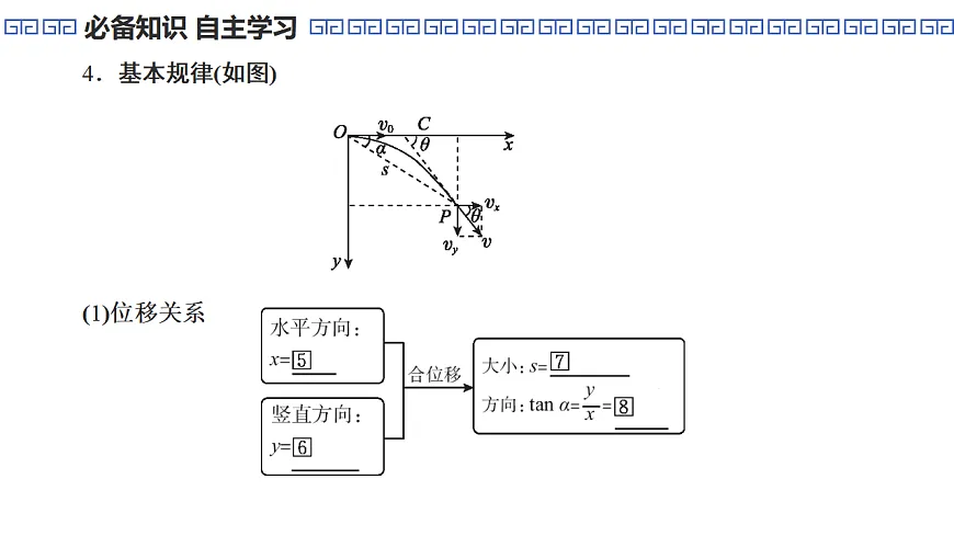 第21课时 抛体运动第6页