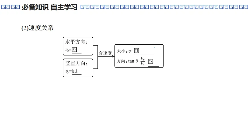 第21课时 抛体运动第7页
