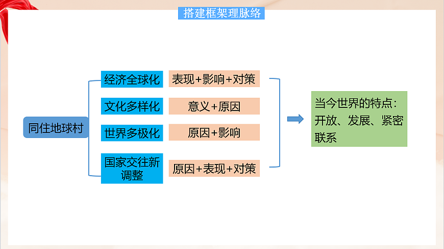 17385995第4页