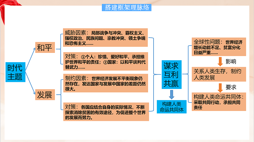 17385995第5页