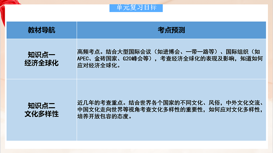 17385995第7页