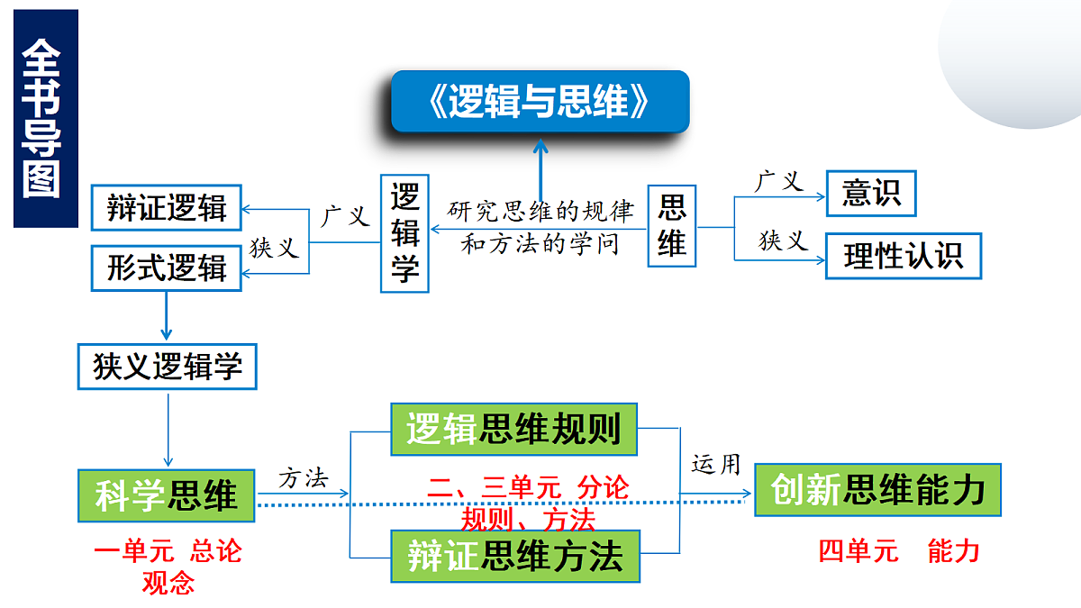 17388344第1页