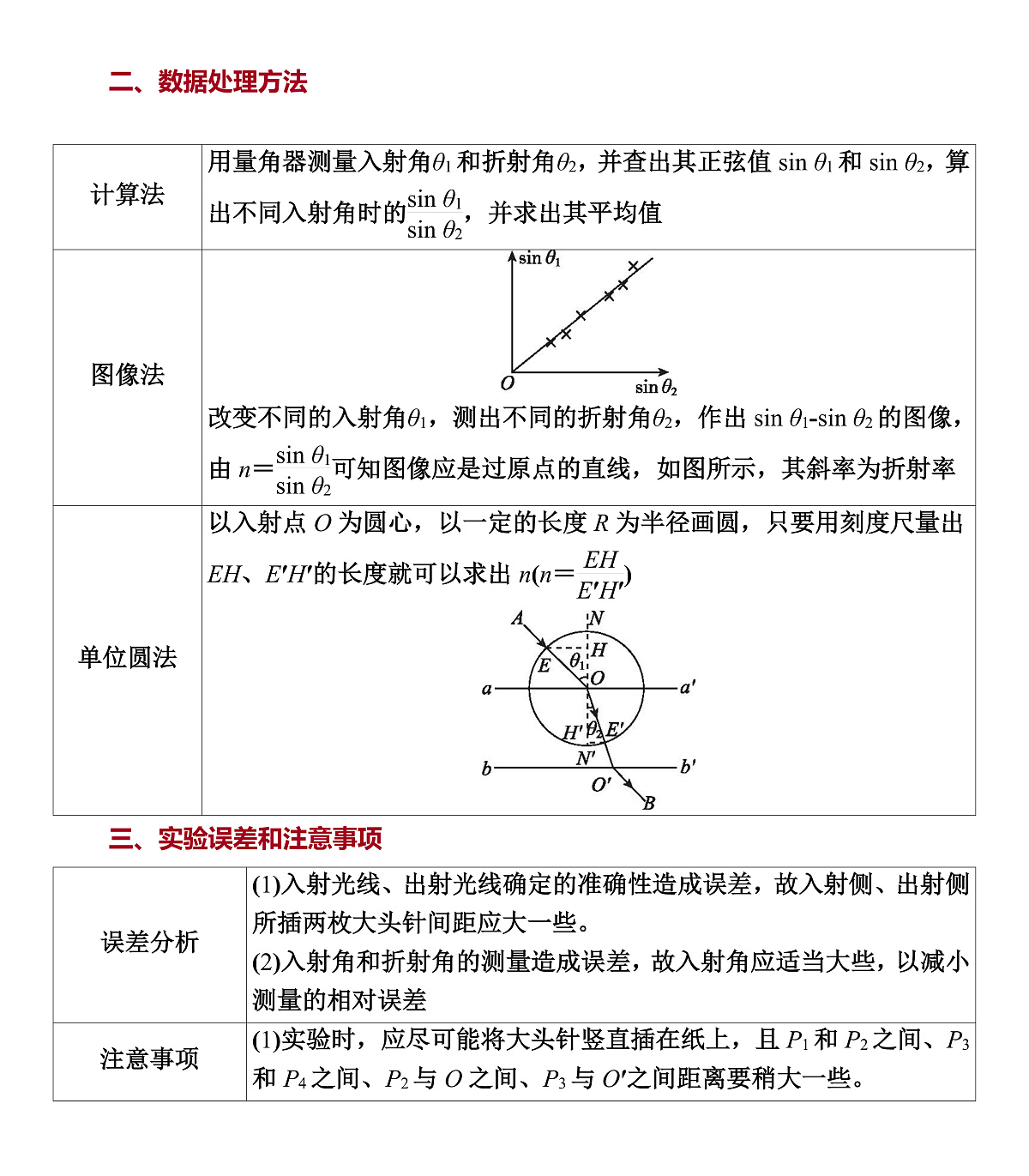 第77课时 实验17:测量玻璃的折射率第2页