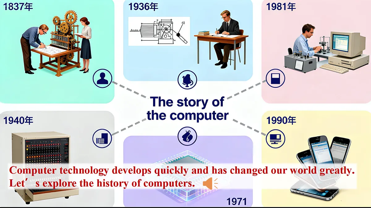Unit 3 Our digital lives 第5课时 Focusing on culture&Cross-curricular connection & Project 课件-新沪教版 八上第6页
