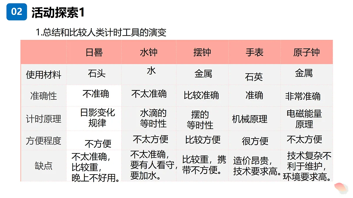 17392902第8页