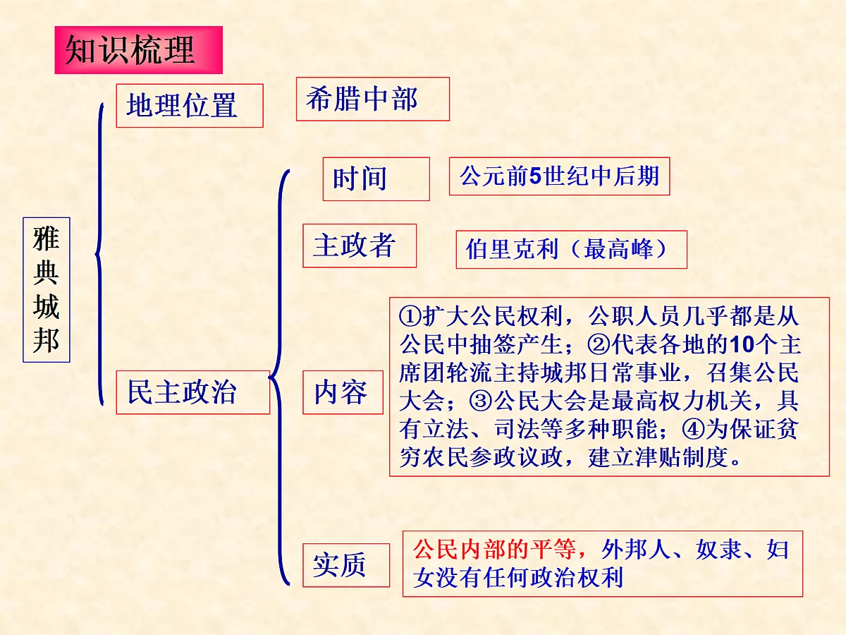 17396174第6页