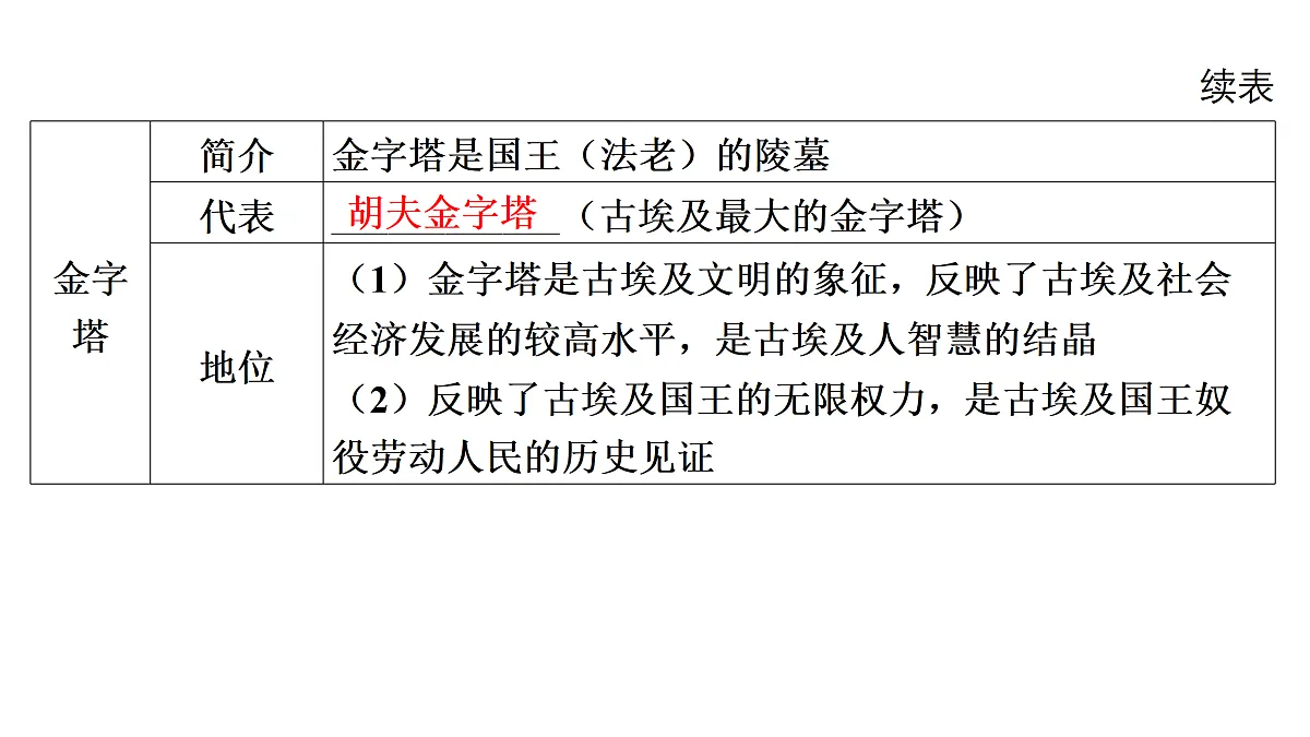 17396190第7页