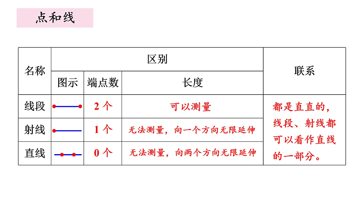 17398595第3页
