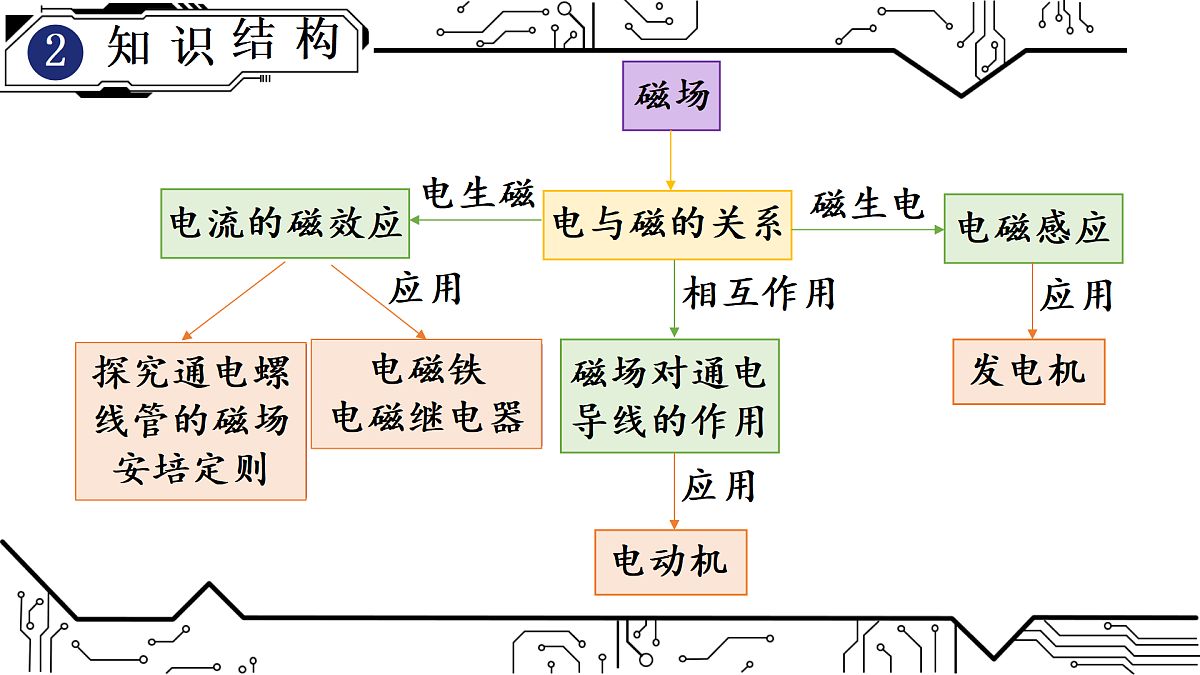 17399804第3页