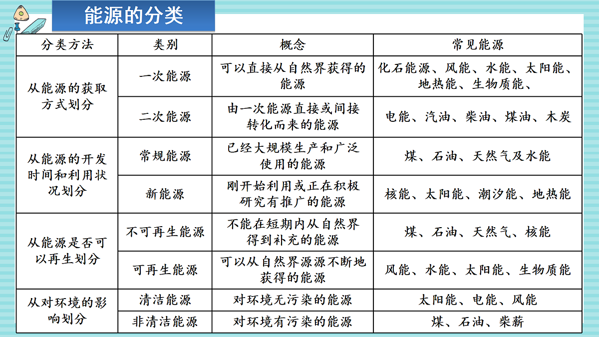章末复习第3页