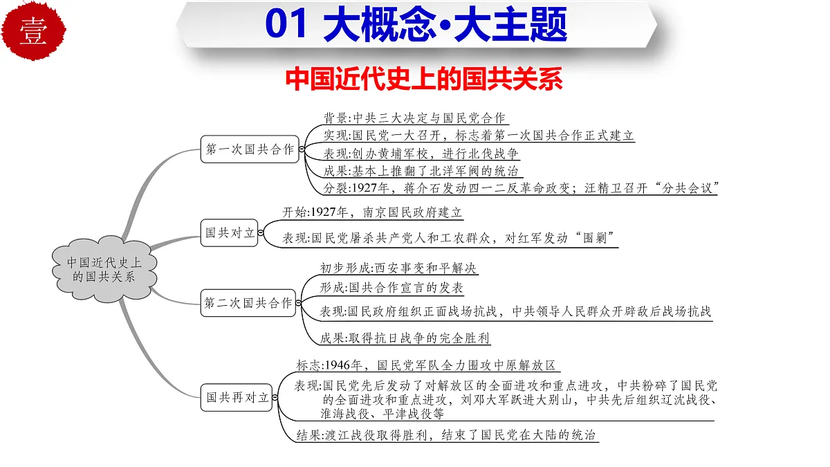 17401295第2页