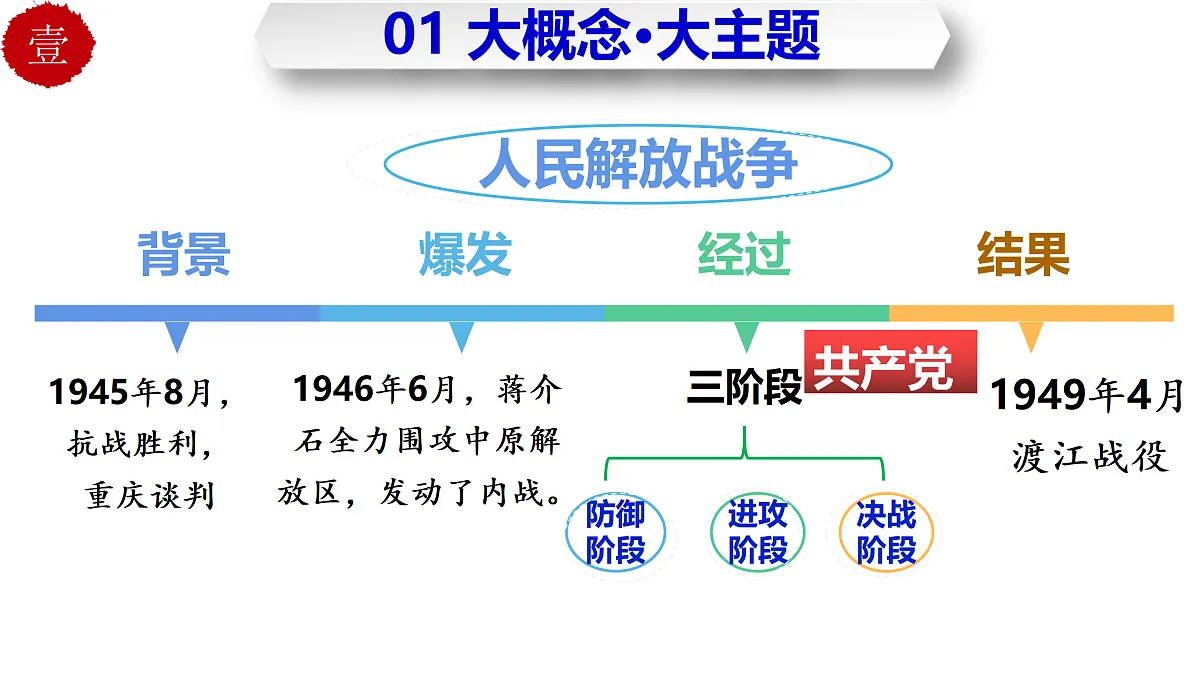 17401295第3页