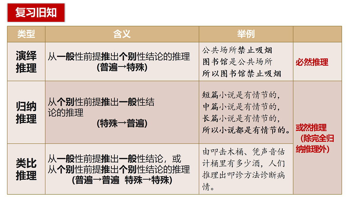 17401450第3页