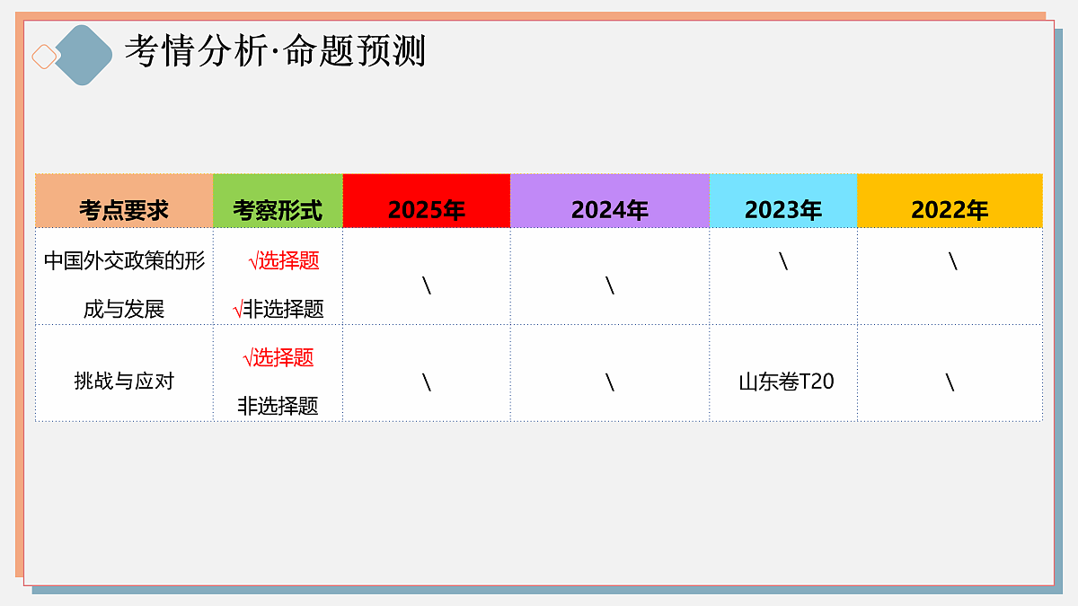 17402882第4页