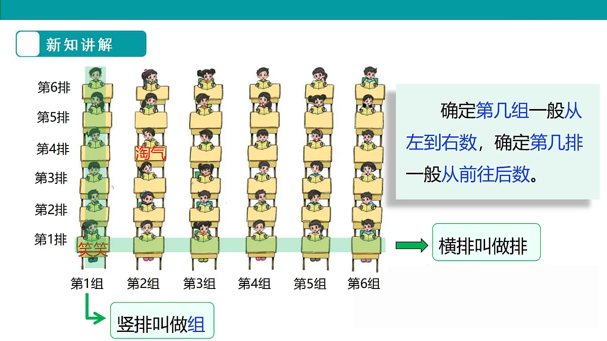 《确定位置》课件第8页