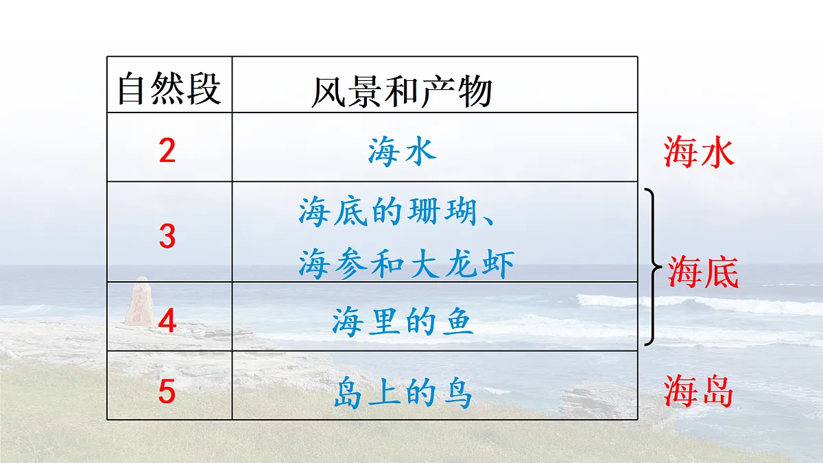 17403281第8页