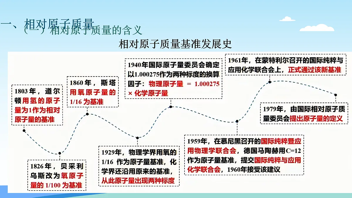 17403331第5页