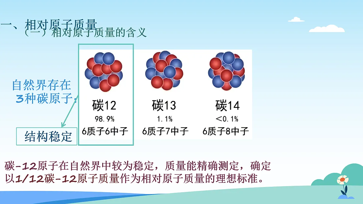 17403331第6页