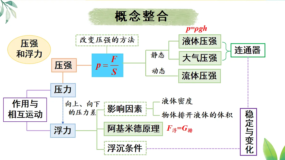 17403399第2页