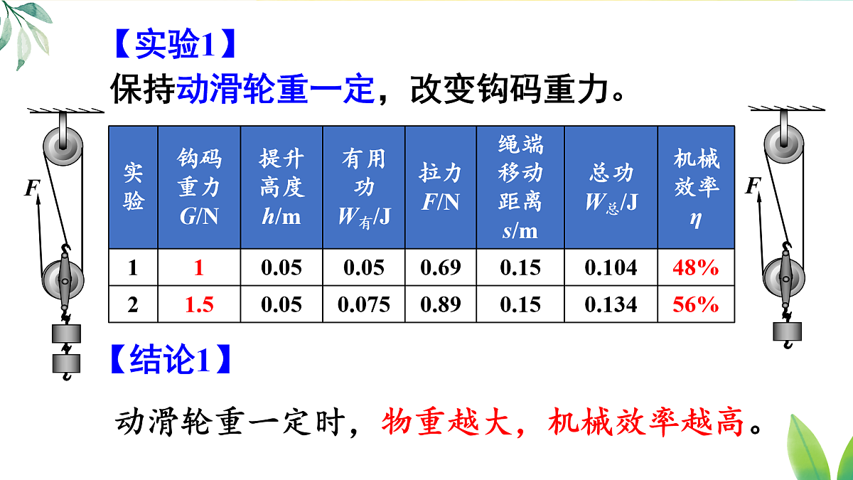17403406第5页