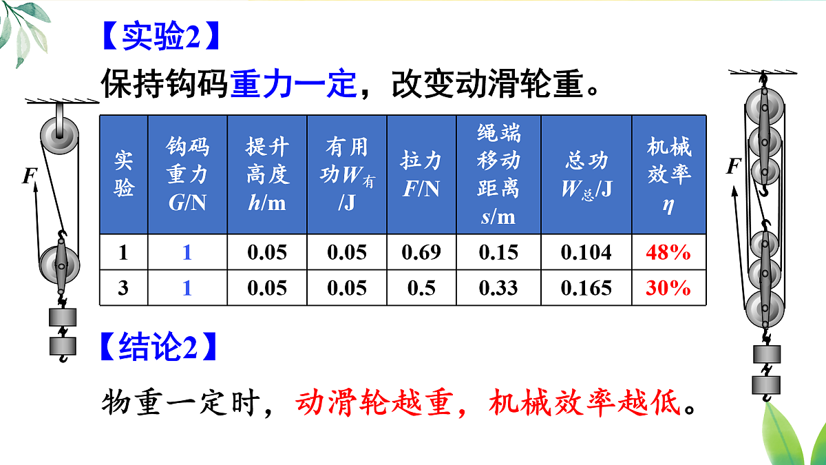 17403406第7页