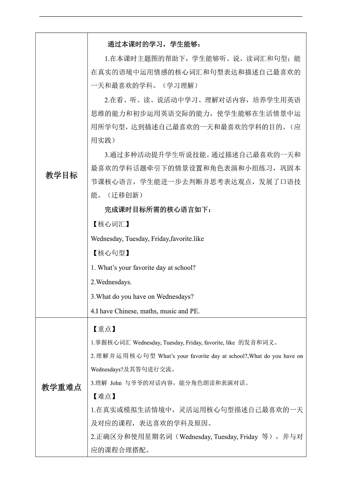 Unit 3 第1课时 Part A Let's talk&Ask and answer (教学设计)英语人教PEP版五年级上册(新教材)第2页