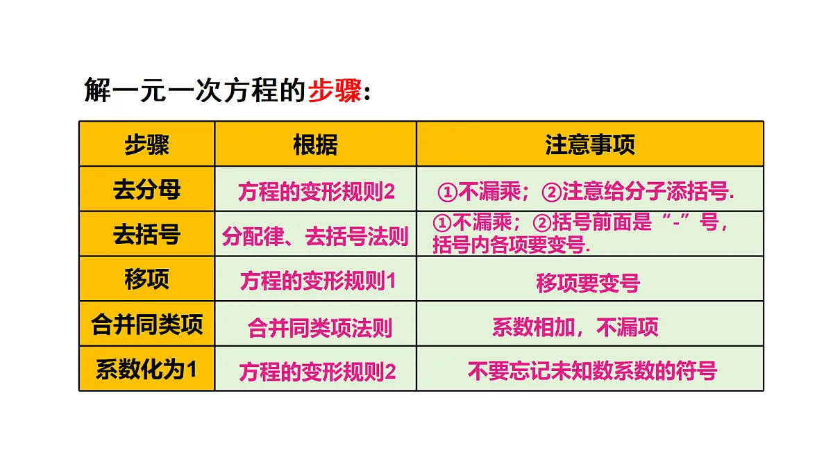 17404660第7页
