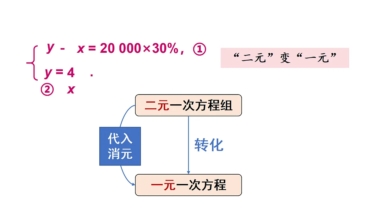 17404661第3页