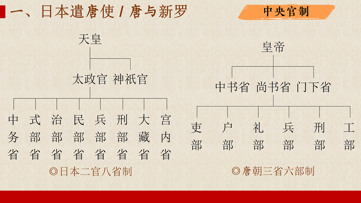17405595第7页