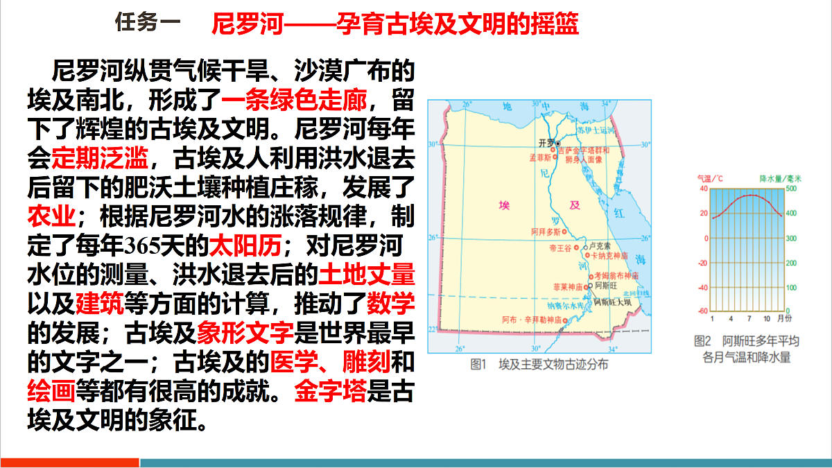 第一节 跨学科主题学习1:河流流域开发——以尼罗河为例 课件(30页)第7页
