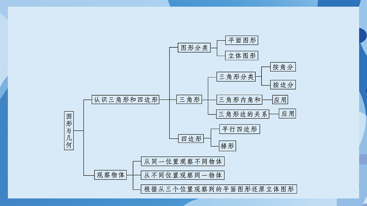 北师大版数学四下7.2《 图形与几何总复习》(教学课件)第7页