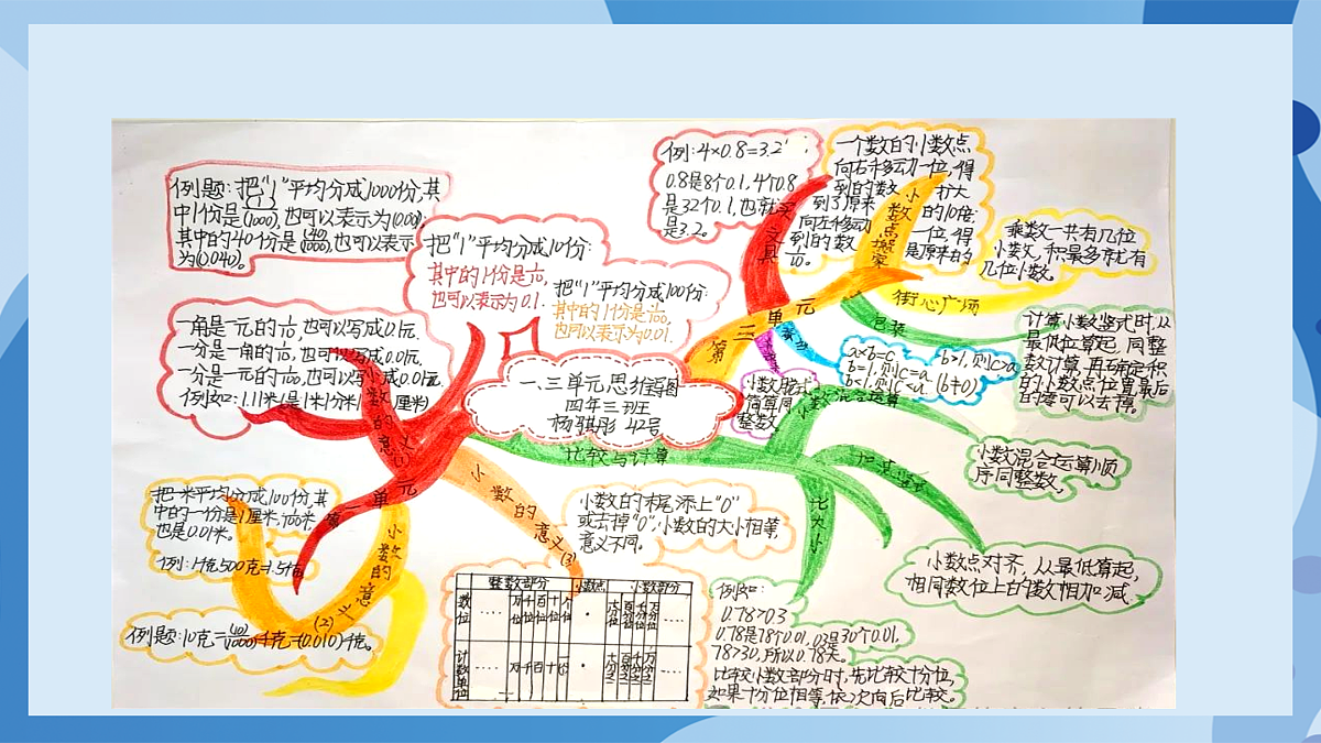 北师大版数学四下3.9《期中整理与复习》(教学课件)第7页