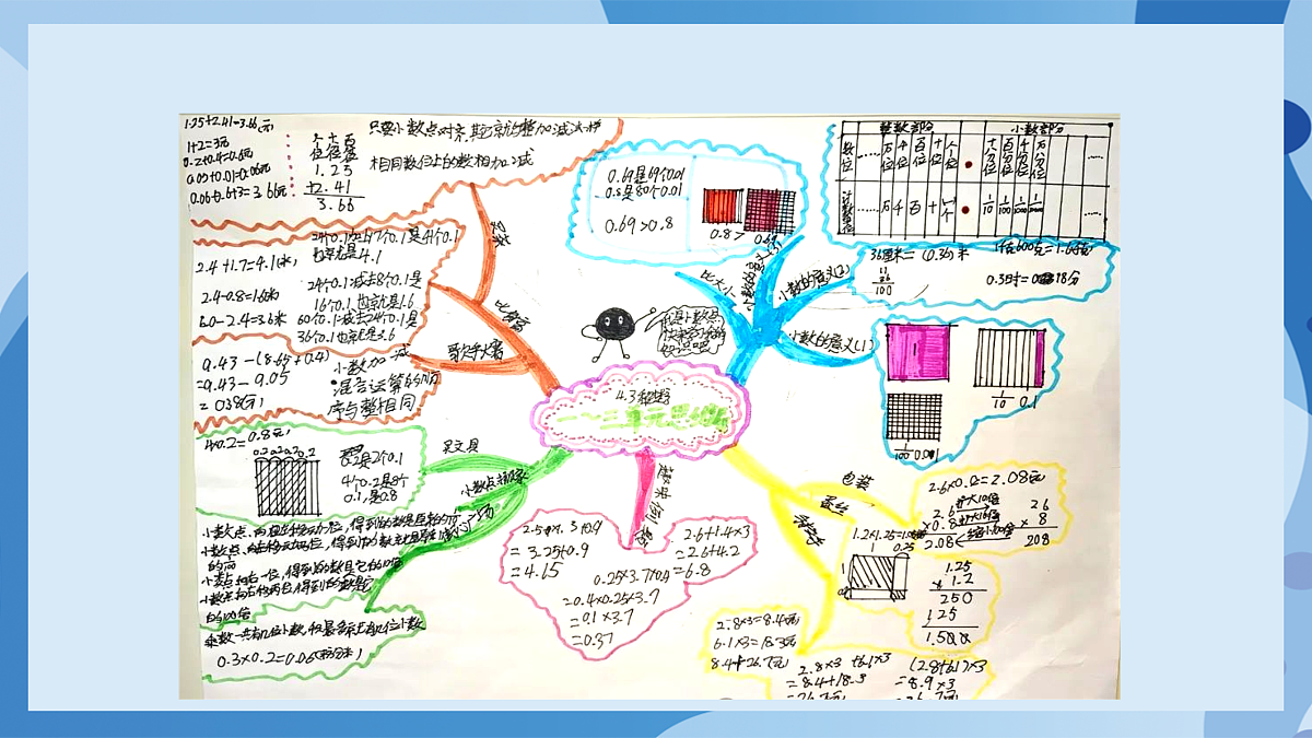 北师大版数学四下3.9《期中整理与复习》(教学课件)第8页