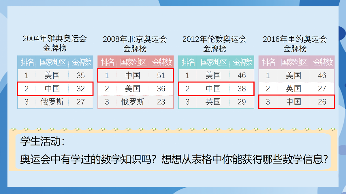 北师大版数学四下数学好玩 第2课时 《奥运中的数学》(教学课件)第8页