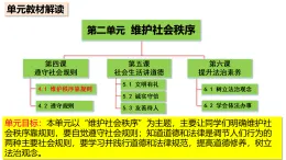 4.1 維護秩序靠規則 課件-2025-2026学年统编版道德与法治 八年级上册