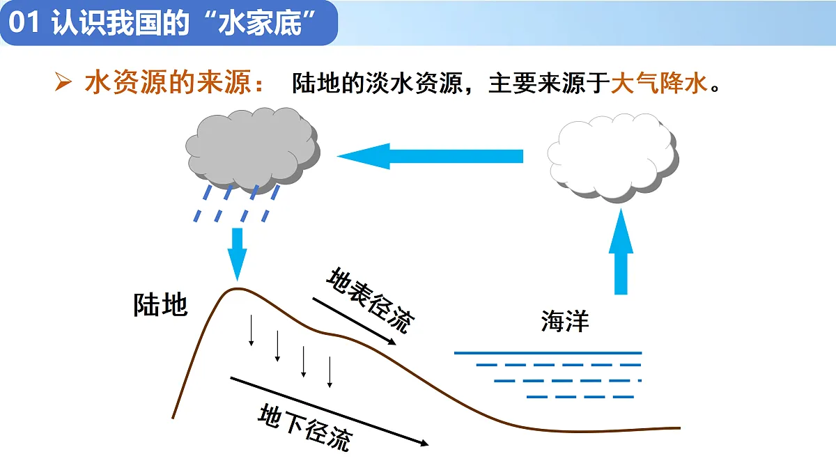 17407848第7页