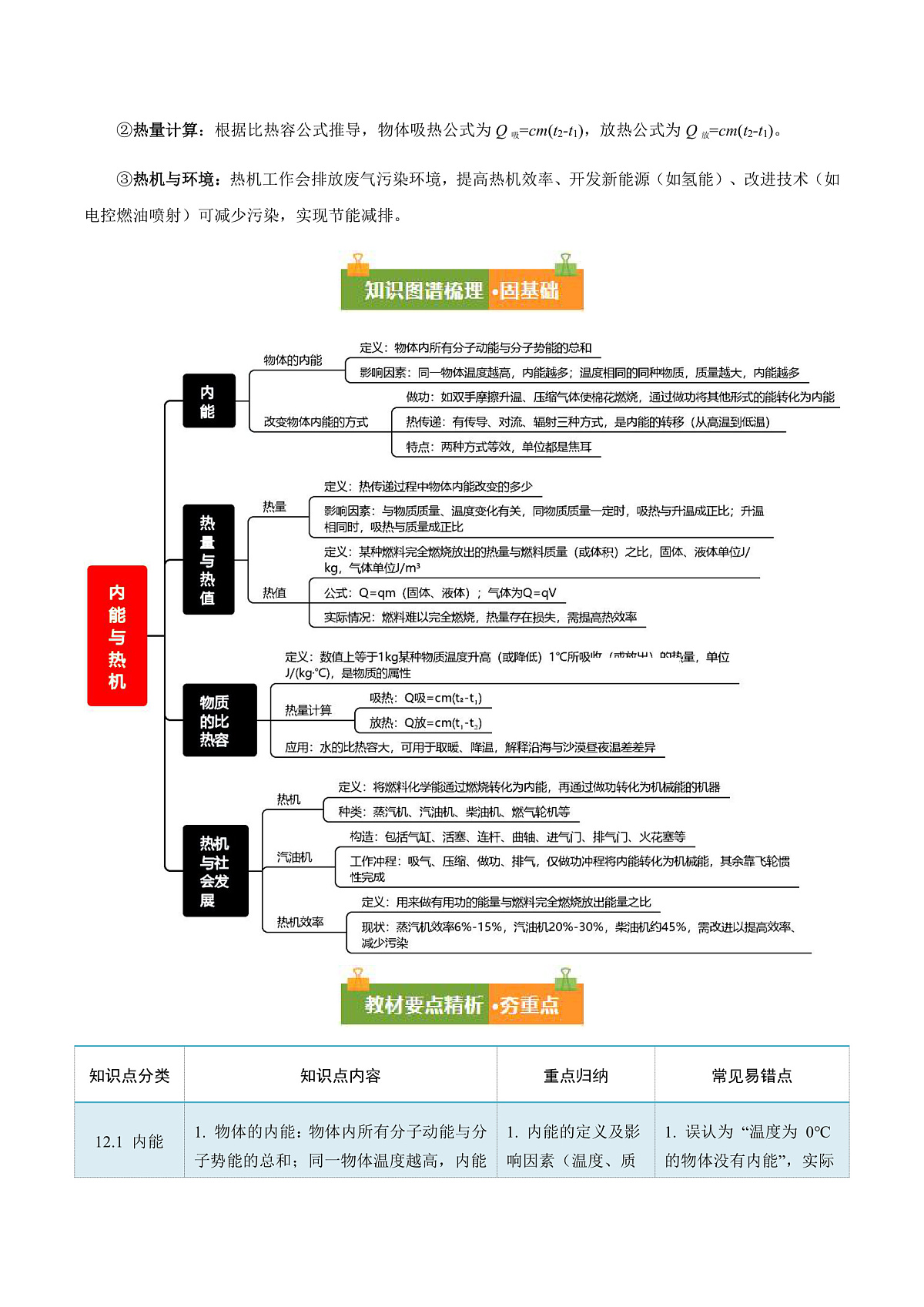 第十二章 内能与热机(复习讲义)(原卷版)第2页